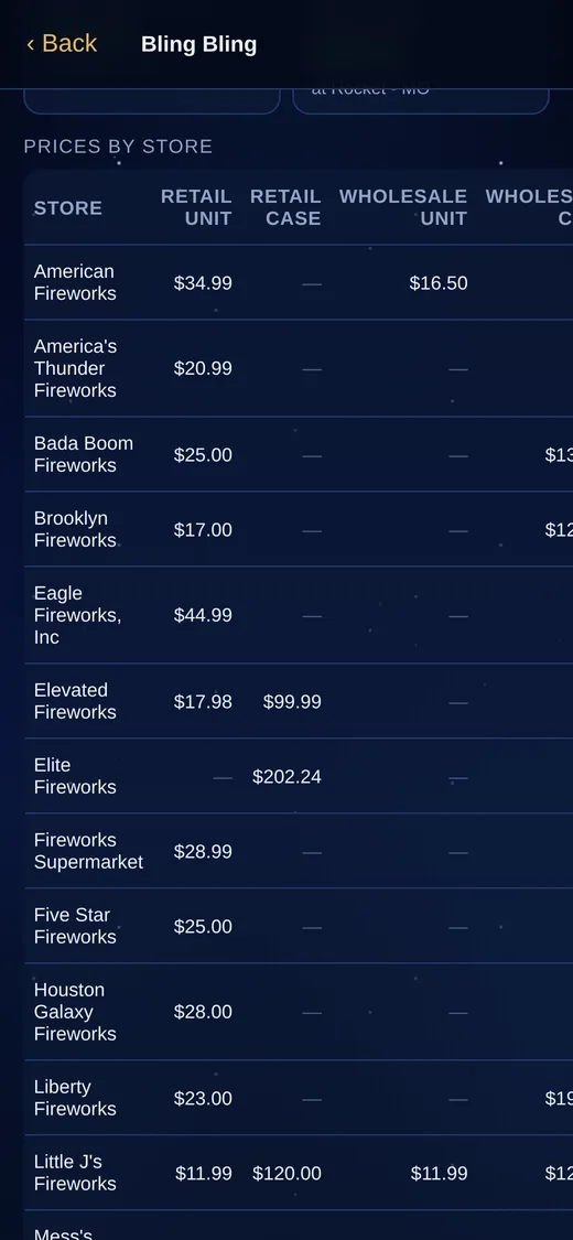 The by-store price table with retail and wholesale columns
