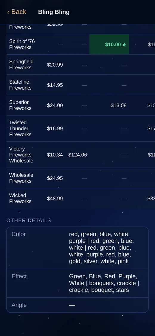 Product detail rows for color, effect and angle