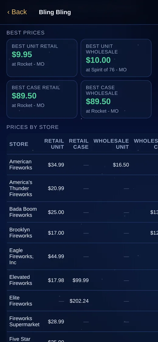 A product page loaded with the network switched off